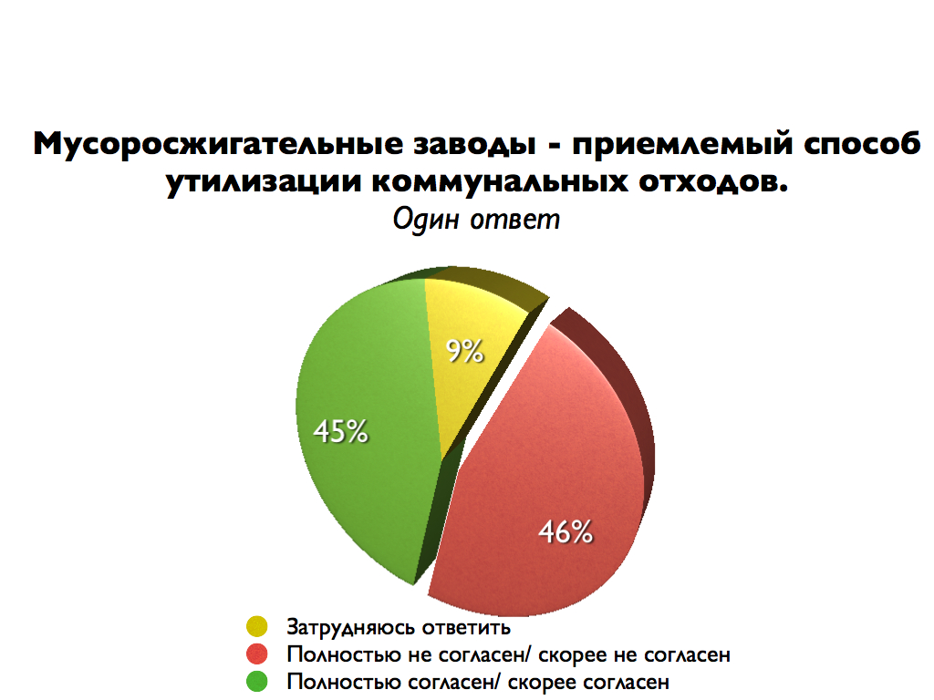 4 способа экологически безопасной утилизации вторсырья