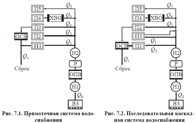 Что же нам мешает?